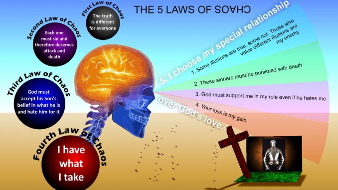 laws of chaos ACIM
