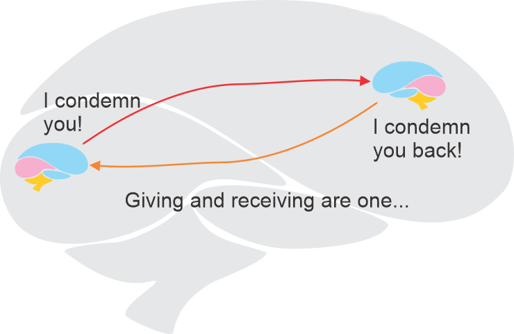 ACIM lesson 198 only my condemnation injures me
